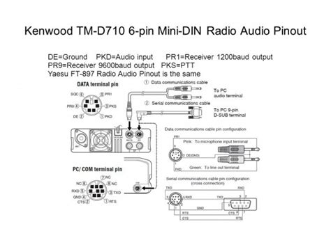 Pin Mini Din Pinout