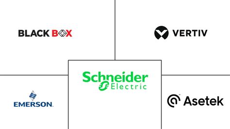 Na Dimensione Del Mercato Del Raffreddamento Dei Data Center