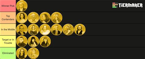 The President Power Rankings Tier List (Community Rankings) - TierMaker