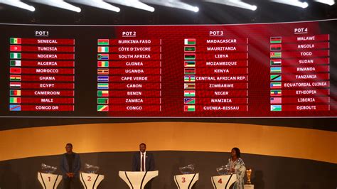 2025 AFCON qualifier draw set for July 4 in Johannesburg