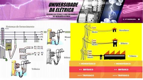 Como Saber Se é Monofásico Bifásico Ou Trifásico