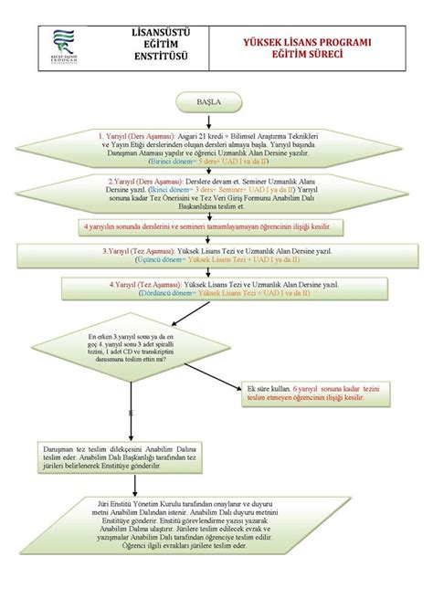 Tezli Y Ksek Lisans Program E Itim S Reci Lisans St E Itim Enstit S