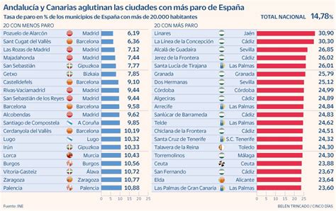 Sab As Cuales Son Las Provincias M S Ricas De Espa A