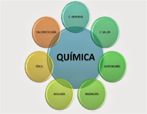 Química General ¿quÉ Es La QuÍmica