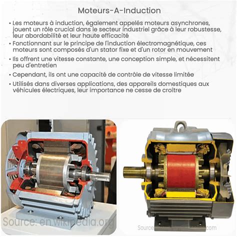 Moteurs Induction Comment A Marche Application Et Avantages