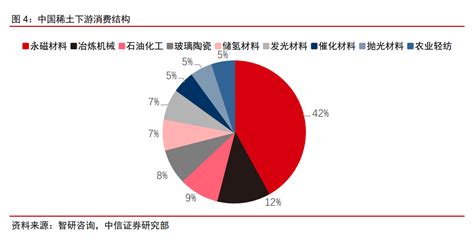 2022年稀土永磁行业研究报告（附下载）财经头条