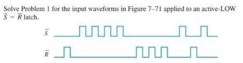 Solved Solve Problem 1 For The Input Waveforms In Figure Chegg