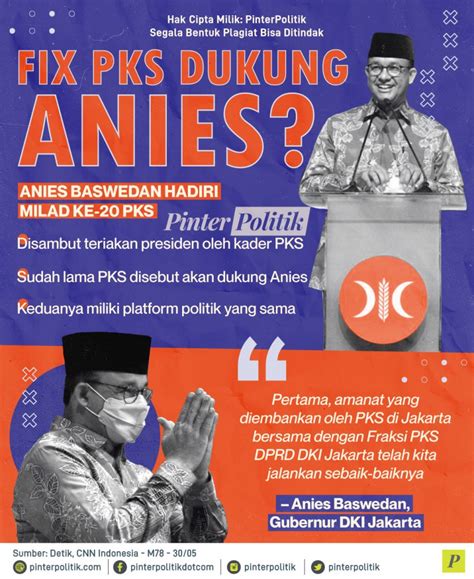 Fix Pks Dukung Anies