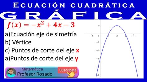 Ecuación Eje De Simetría VÉrtice Puntos De Corte Ejes De X Y Y