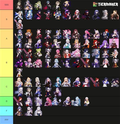 Honkai impact all battlesuits 7.0 Tier List (Community Rankings) - TierMaker