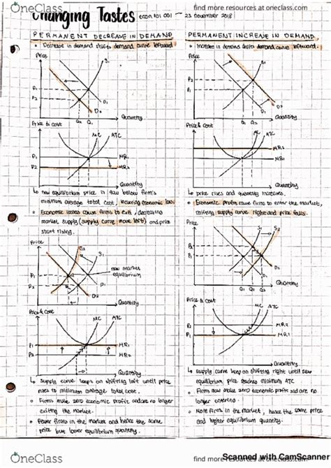 ECON 101 Lecture 18 ECON101 L18 OneClass