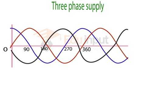 Three Phase Electric Power Definition Types And Advantages