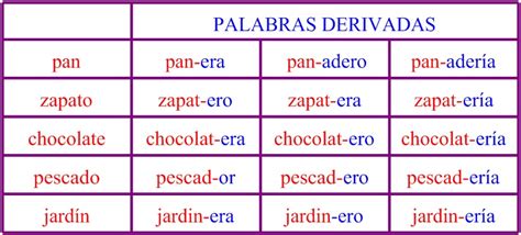 Que Son Las Palabras Primitivas Y Derivadas Tados