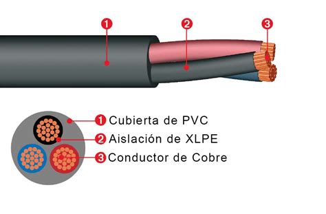 Cable Xcs Rv Covisa Desde Un Aliado Seguro Y Confiable En