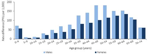 2017 Hpf Report 122 All Causes Age Standardised Death Rates