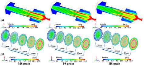 Aerospace Free Full Text Regression Rate And Combustion Efficiency