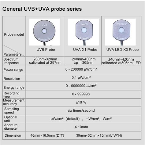 Ls Medidor De Luz Uv Prueba De Energ A Ultravioleta Energ A De