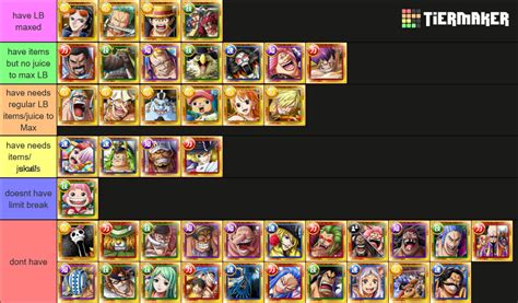 Optc Tl Pka Shop Tier List Community Rankings Tiermaker