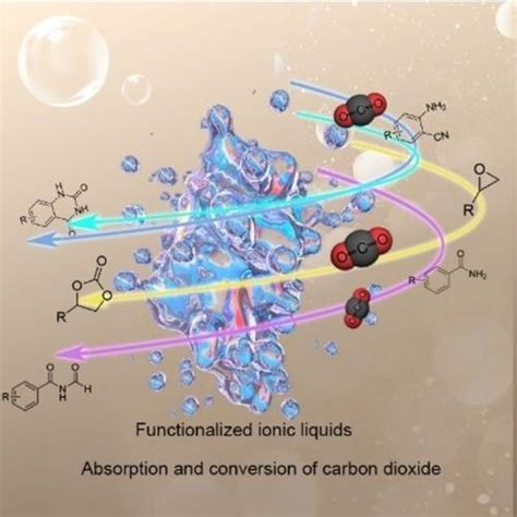 Fixation Of Carbon Dioxide With Functionalized Ionic Liquids Asian