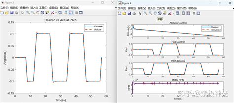 基于pid优化和矢量控制装置的四旋翼无人机（matlabandsimulink实现） 知乎