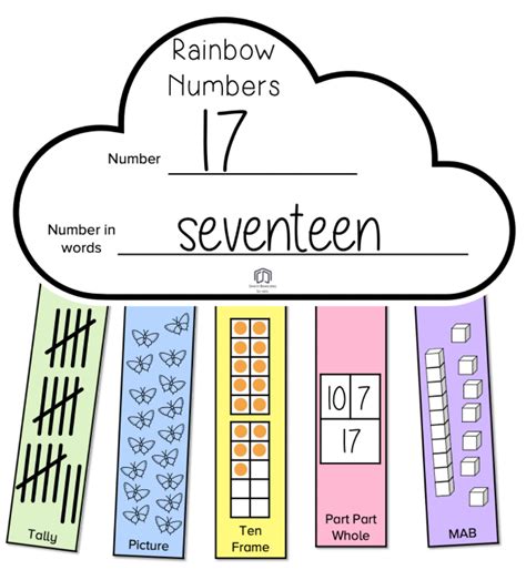 Printable Number Line