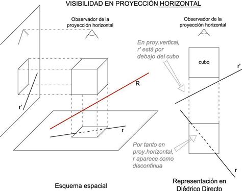 Rectas En Di Drico Directo Representaci N Posiciones Y Visibilidad