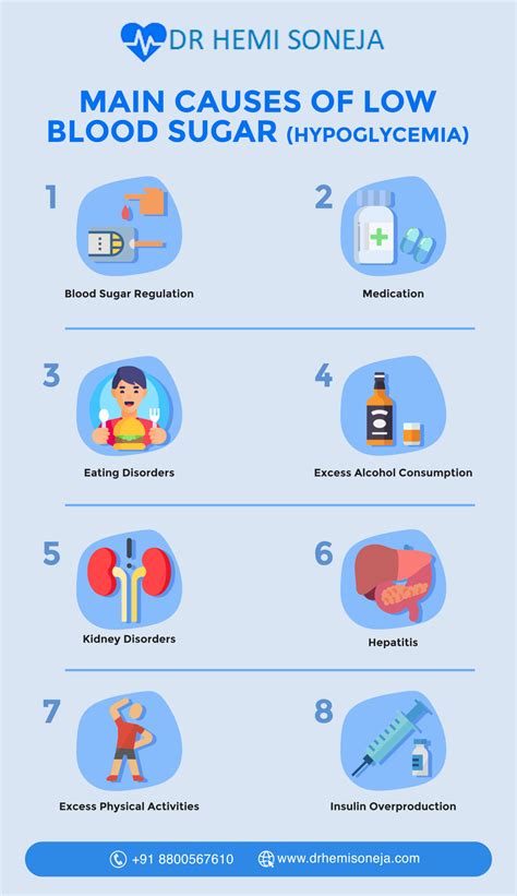 Hypoglycemia Treatment