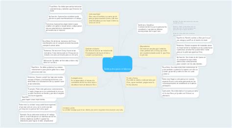 Siete Principios Cristianos MindMeister Mapa Mental