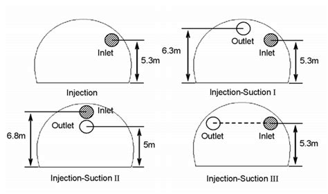 Types Of Ventilation Systems And Air Tube Configurations Download Scientific Diagram