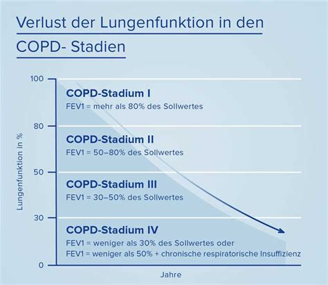 Wie Lange Kann Man Mit Copd Stufe Noch Leben Claudiastrauchfuss De