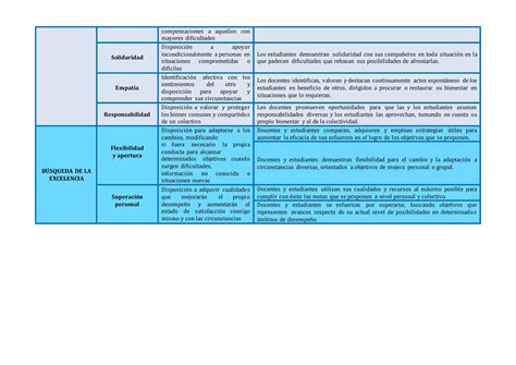 MATRIZ DE ENFOQUES TRANSVERSALES CNEB OK Docx