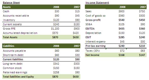 Fcff Calculate Free Cash Flow To Firm Formulas Examples