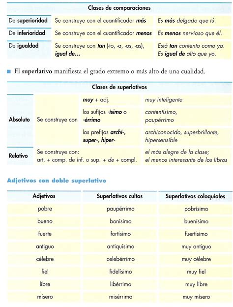 Una Tiza Al Cielo El Grado Del Adjetivo