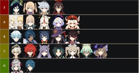 Genshin Impact Tier List For Exploration Genshin Impact Tier List