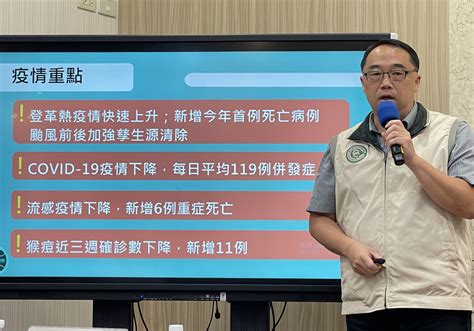 首例死亡！登革熱病例破600例 台南40歲女「發病後5天不治」 蕃新聞