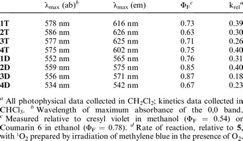 Key properties of tetracene derivatives described in this paper a ...