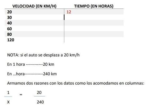 El Tiempo Que Tarda Un Automovil En Recorrer 240 Km Depende De La