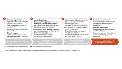 Newsletter 032021 Die Neue Restrukturierungsordnung Teil 2 Der