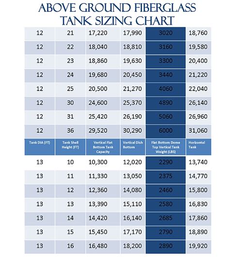 Potable Water Storage Tank Sizing | Dandk Organizer