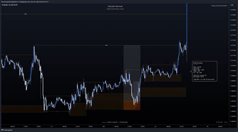 Eightcap Eurusd Chart Image By Parutocapital Tradingview