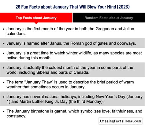 Top Facts About January