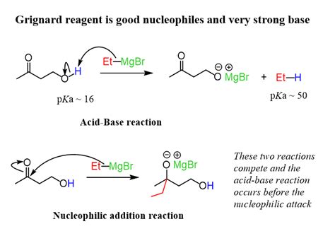 Grignard reagent reacts as base before nucleophile Chemistry Lecture ...