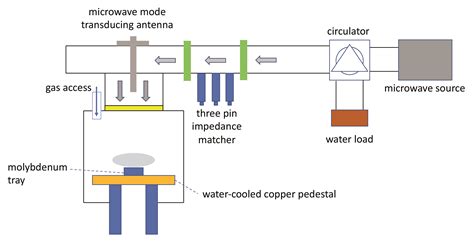 Microwave Plasma Cvd Yields High Quality Aln News