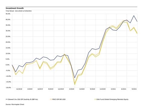 Esg Emerging Markets Investing Beyond G Esg Clarity