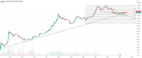 Btcusd K Reversal Point For Bitstamp Btcusd By Joerivdpol Tradingview