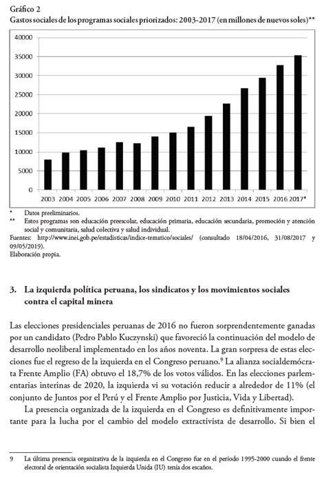 Filosof A M Vil Jan Lust La Continuidad Del Modelo Extractivista De