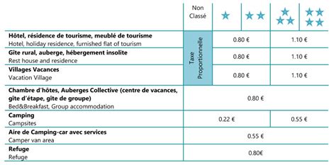 La taxe de séjour Matheysine