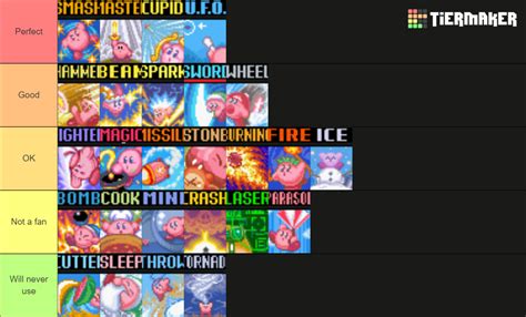 Kirby And The Amazing Mirror Abilities Tier List Community Rankings