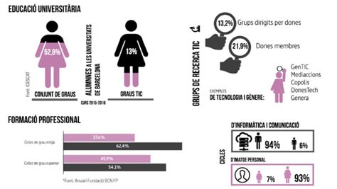 Análisis Y Recomendaciones Para Reducir La Brecha Digital De Género