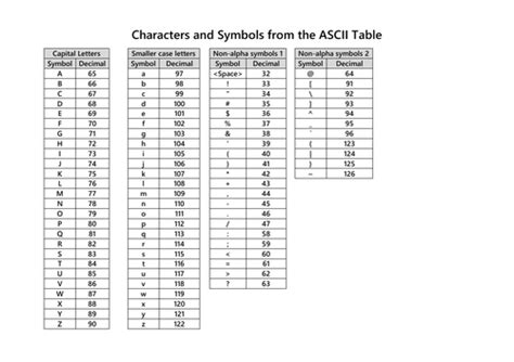 Characters and Symbols ASCII Table | Teaching Resources